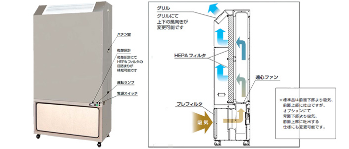 床置型FFU | クリーンルーム機器シリーズ |液晶/半導体関連