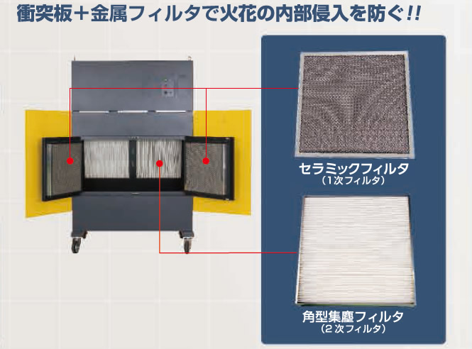 上質で快適 コトヒラ工業 KOTOHIRA クリーンルーム用集塵機 6立米タイプ KDCC06