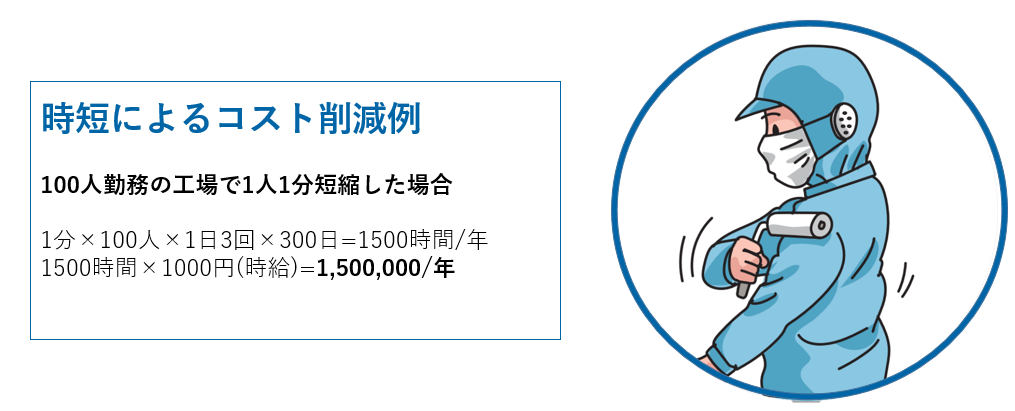 毛髪検知システム採用によるコストの削減例