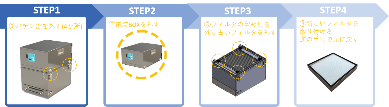 フィルタ交換